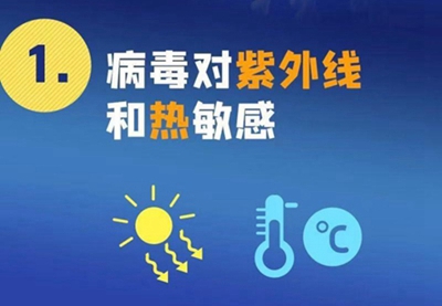 新型冠狀病毒來勢洶洶，紫外線殺毒必不可少！